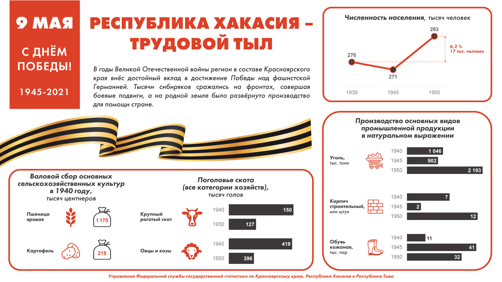 Главное — Страница 415 — Абакан 24