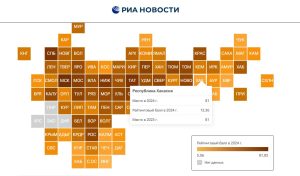 Хакасия в числе аутсайдеров рейтинга научно-технологического развития российских регионов