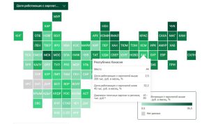 Хакасия на 44 месте по уровню зарплат среди регионов страны