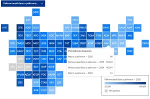 Хакасия в аутсайдерах рейтинга регионов по качеству жизни