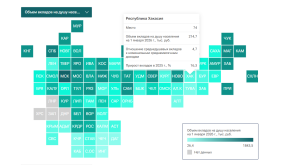 Копить нечего: Хакасия в аутсайдерах по объёму банковских вкладов